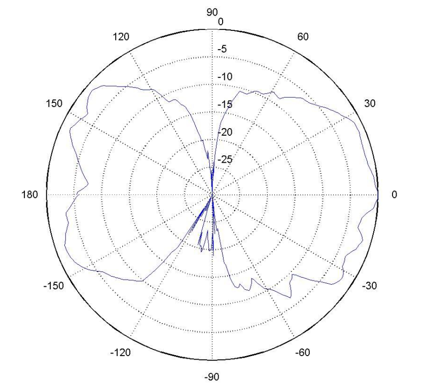 650Mhz̲P(pn)쾀