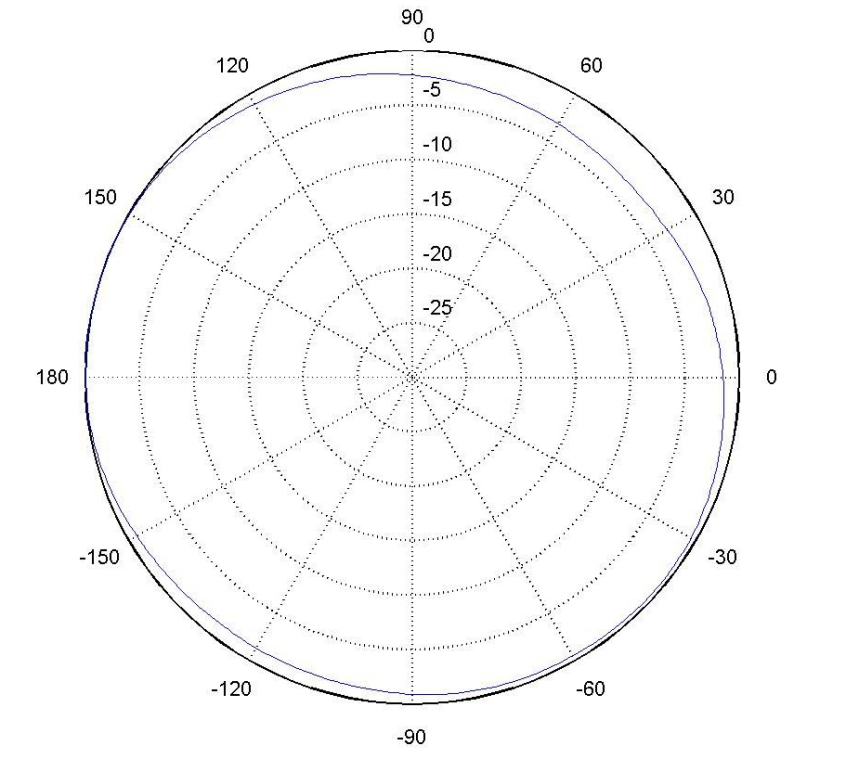 650Mhz̲P(pn)쾀